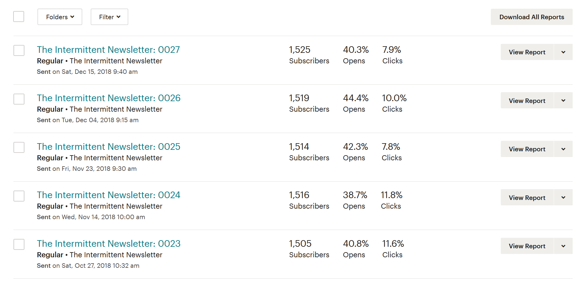 MailChimp screenshot showing email newsletter stats