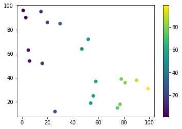 диапазон цветовой шкалы с использованием функции clim () в matplotlib