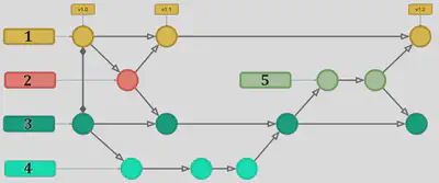 Git - Linkedin Skill Assessments Quizzes With Answers | Meshworld