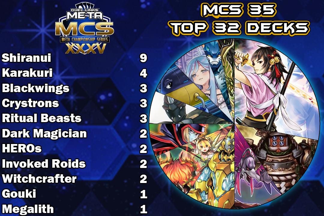 Graph Top 32