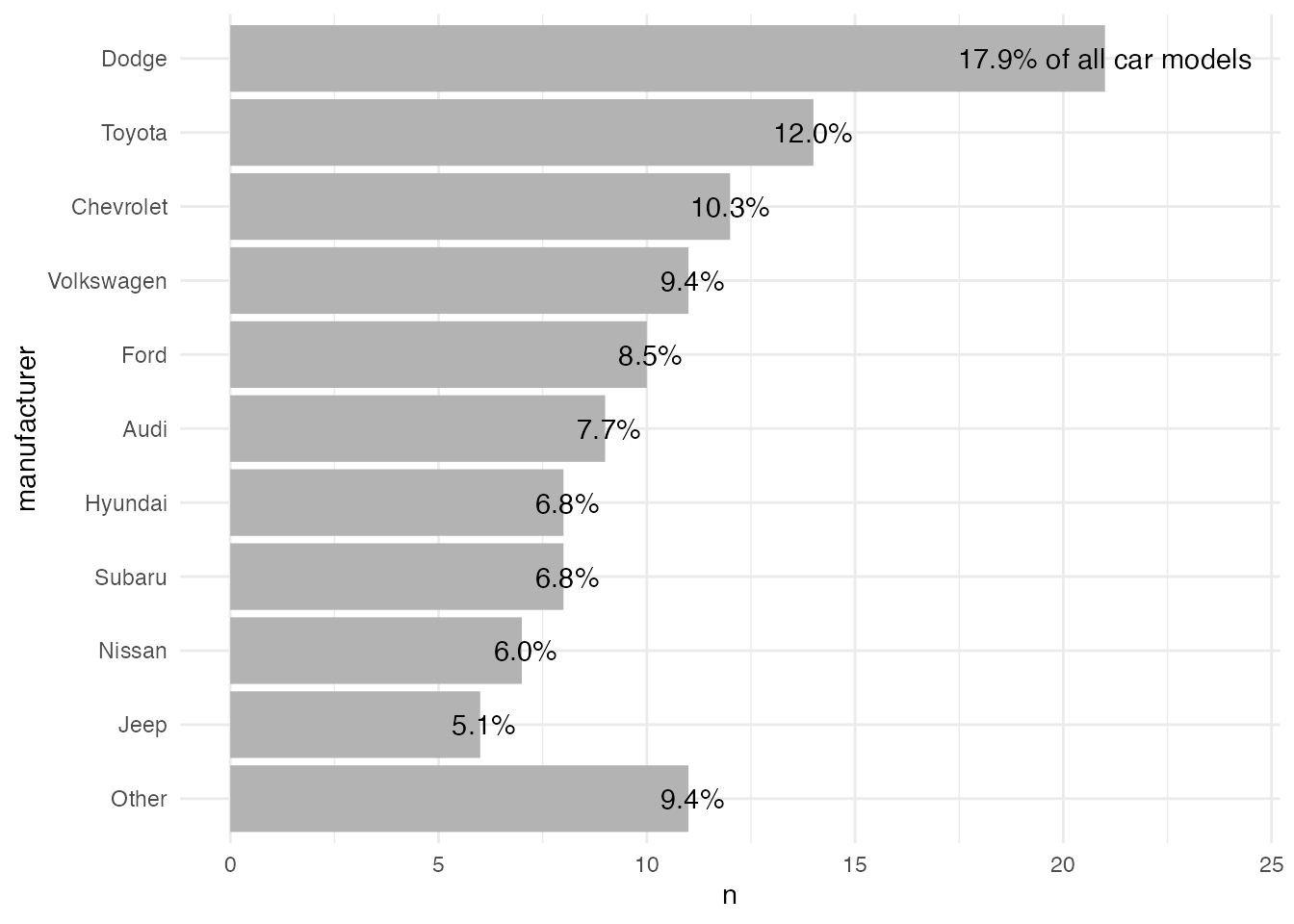 A Quick How-To On Labelling Bar Graphs In Ggplot2 - Cédric Scherer