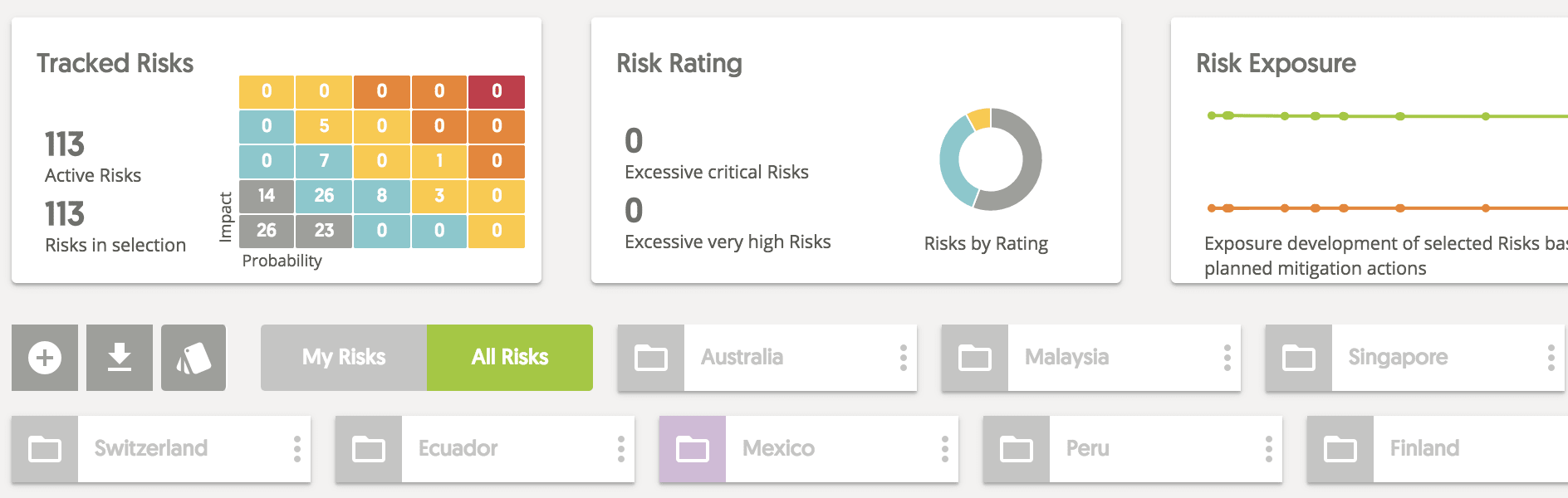 risk trends, risk heatmaps and risk exports risk trends, risk heatmaps and risk exports