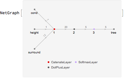 NN graph