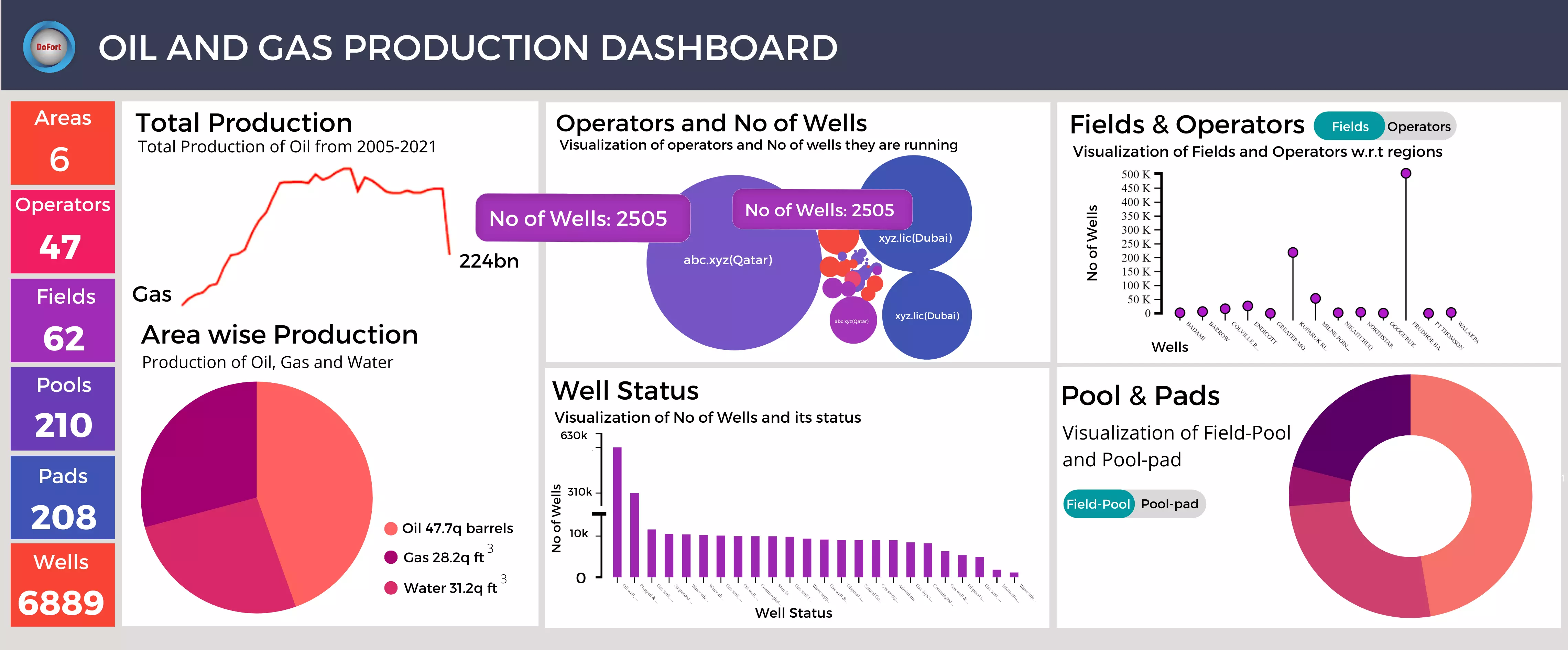 oil-and-gas-dashboard