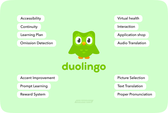 Duolingo's features