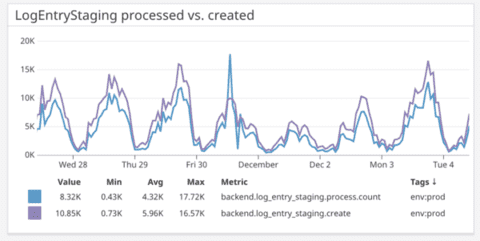 techletter app screenshot 1545070345337