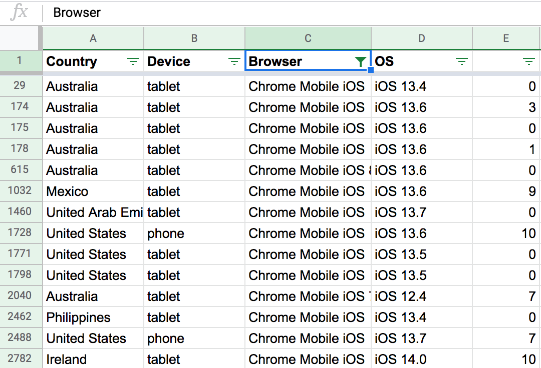 NPS survey results filtered by Browser: Chrome Mobile iOS.