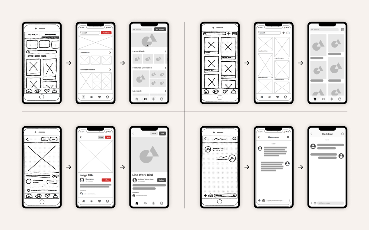 What Exactly Is Wireframing? A Guide To Wireframes
