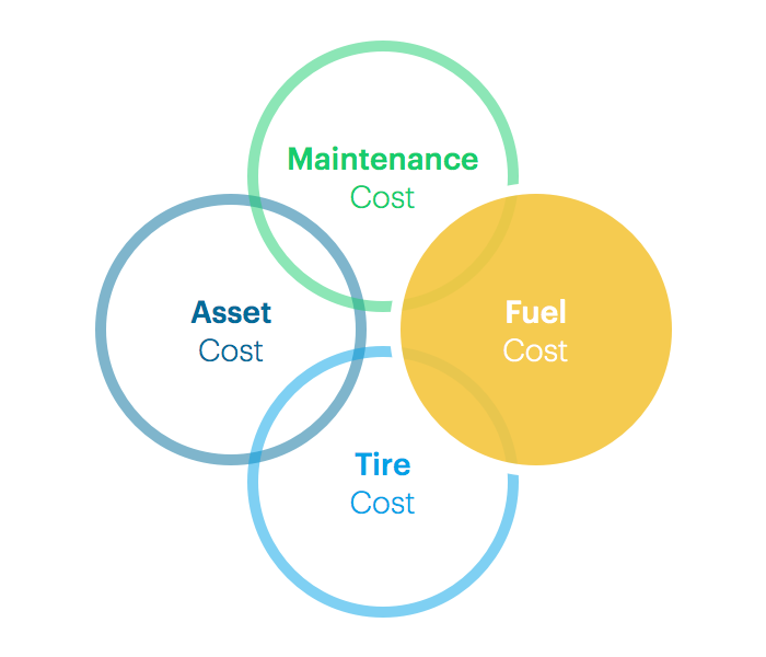 fleet fuel costs