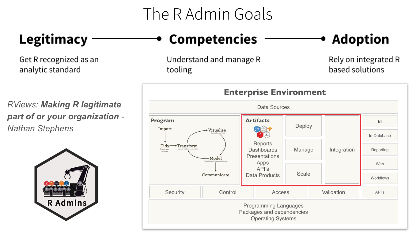 The R Admin Goals (Credit: Nathan Stephens)