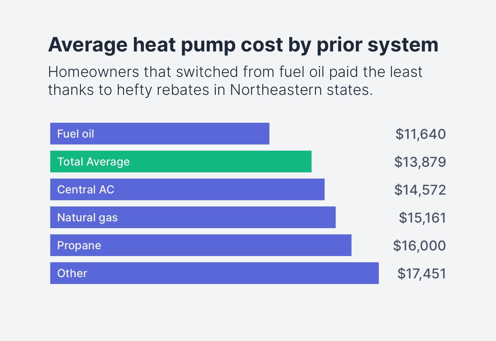 heat-pumps-costs-here-s-how-much-homeowners-are-paying-in-2022
