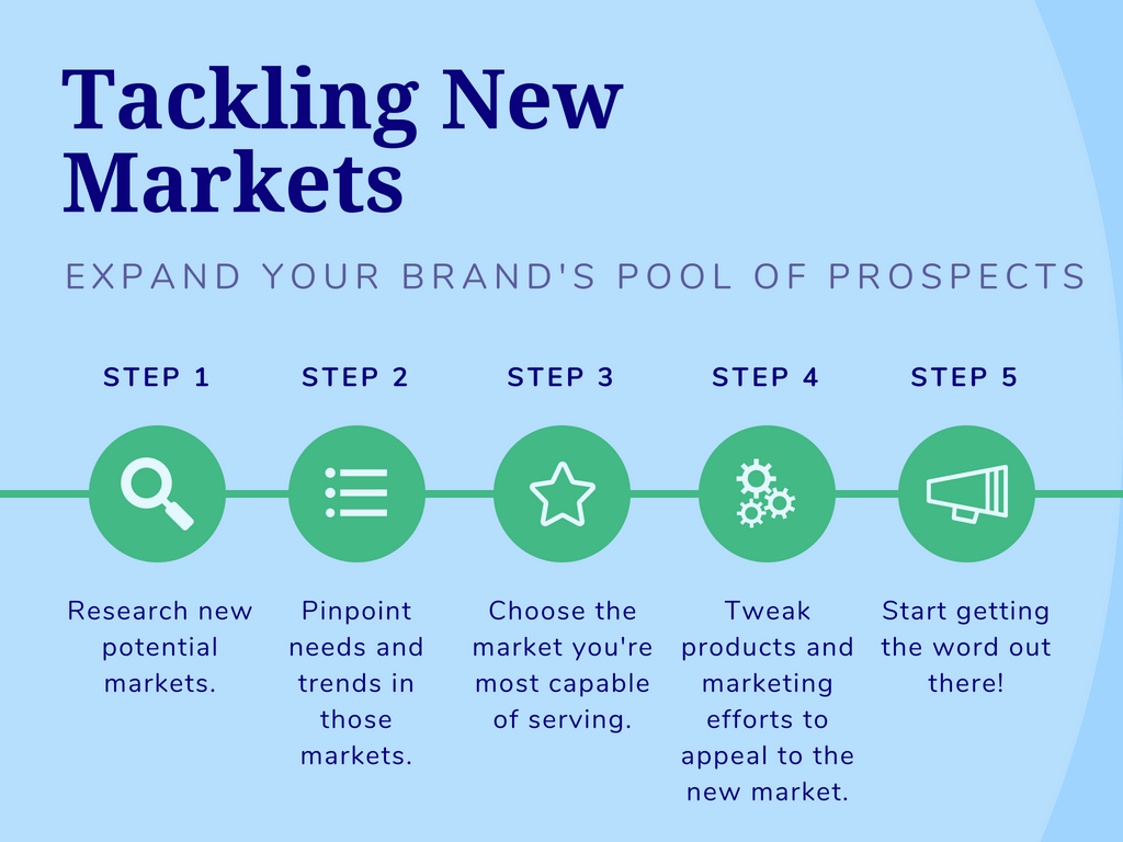 tackling new markets graphic