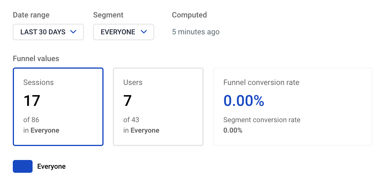 Metrics LiveSession funnels