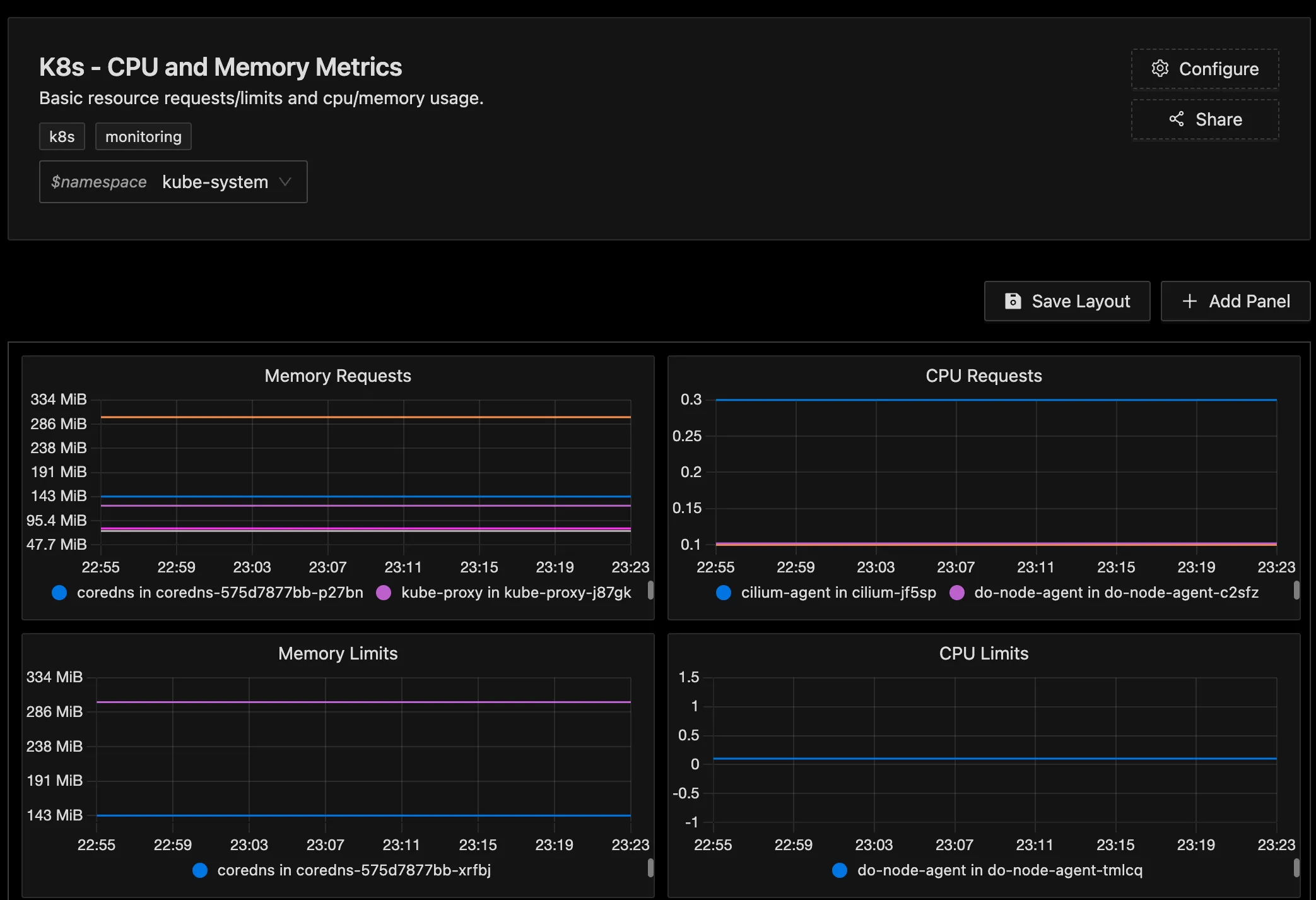 Using SigNoz To Monitor Your Kubernetes Cluster | SigNoz