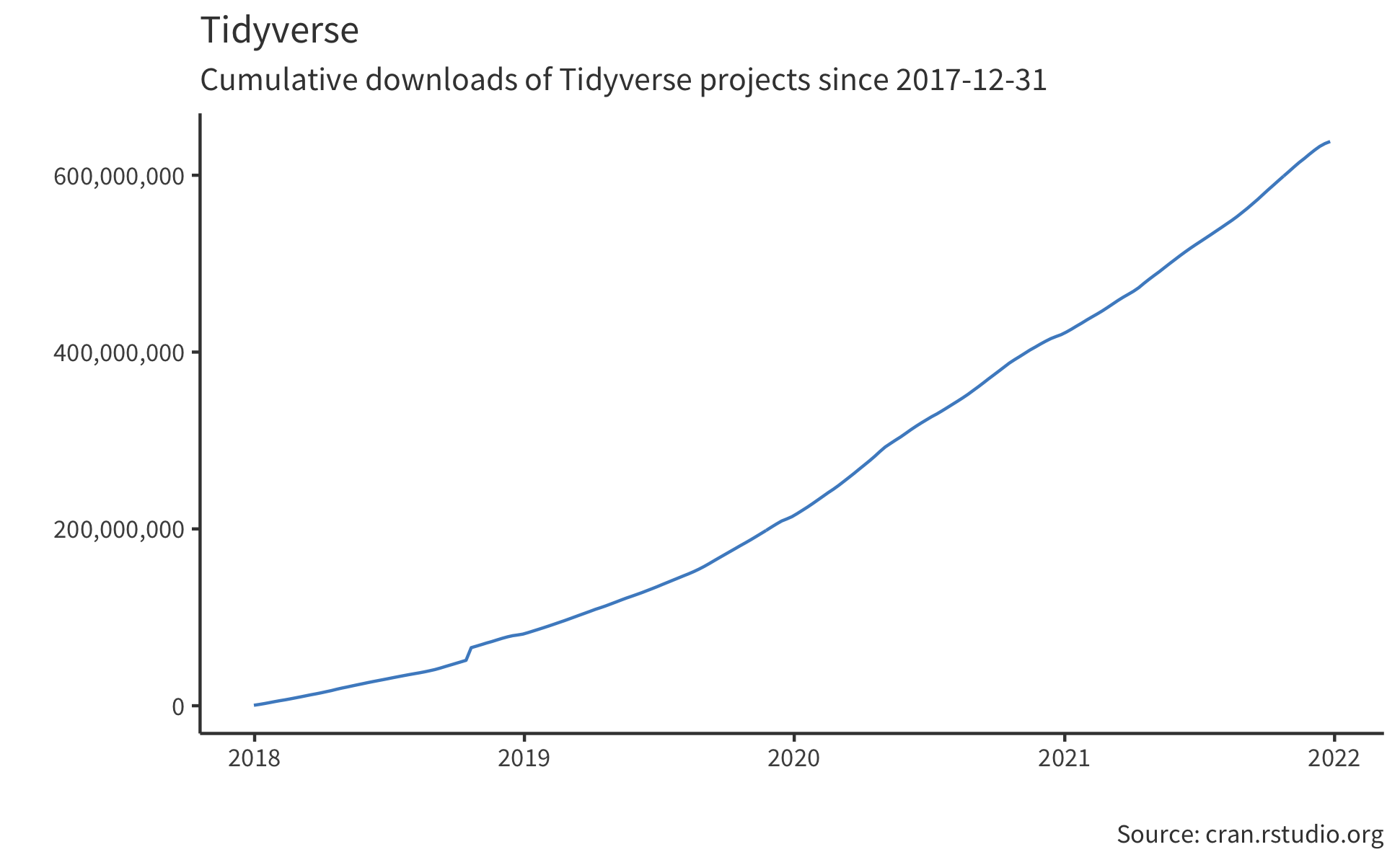 Tidyverse graph