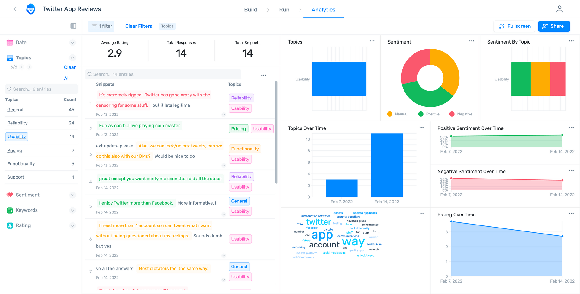 MonkeyLearn studio dashboard tailored to Twitter App Reviews filtered by usability.