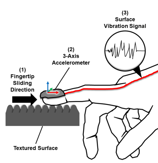 TactileMirror. Code for a wearable sensory substitution device