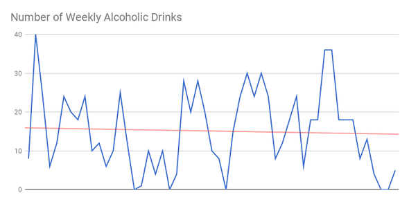 number of alcoholic drinks