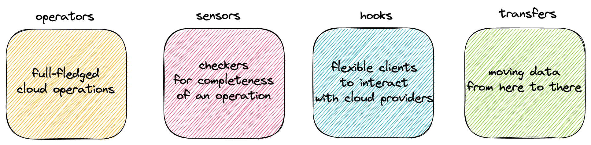 airflow operators