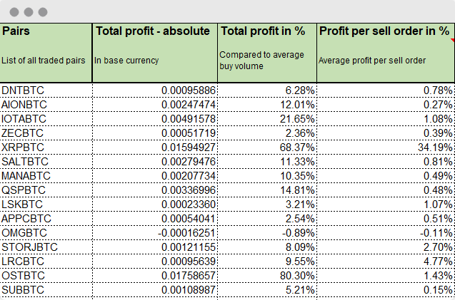 Free Binance Profit Calculator Gunbot free-binance-profit-calculator-gunbot