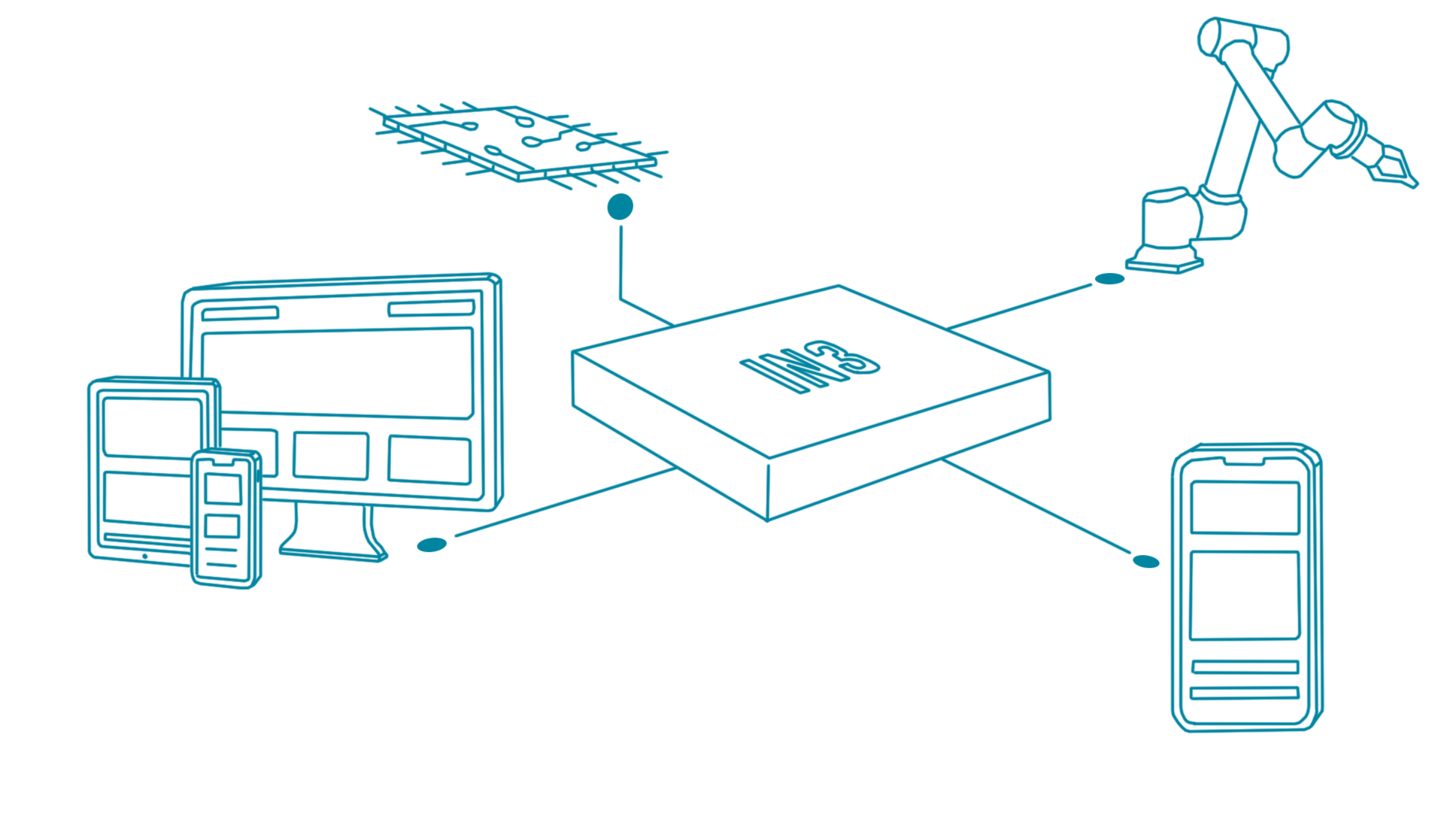 Blockchains IN3 Client