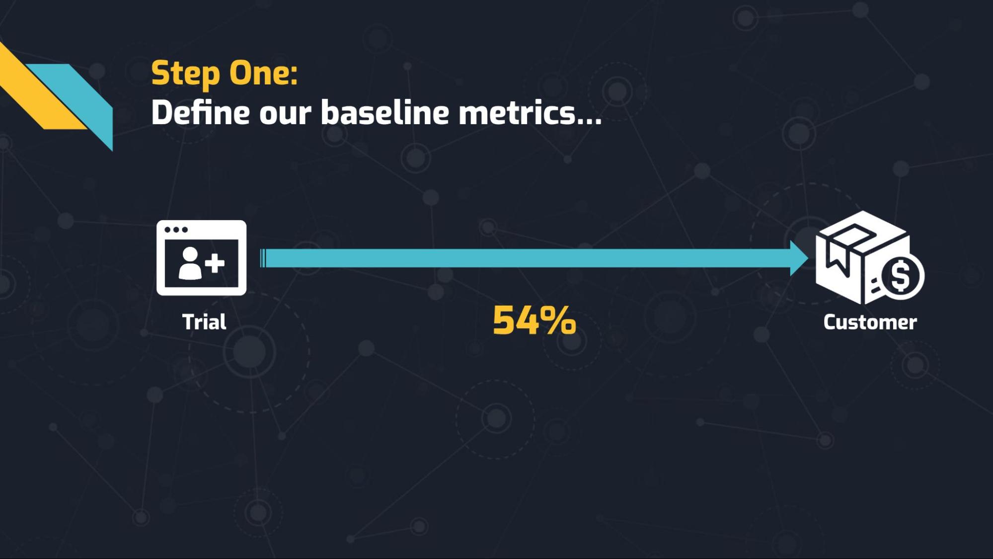 Using Segments to Optimize Customer Value: Step one: defining your baseline metrics