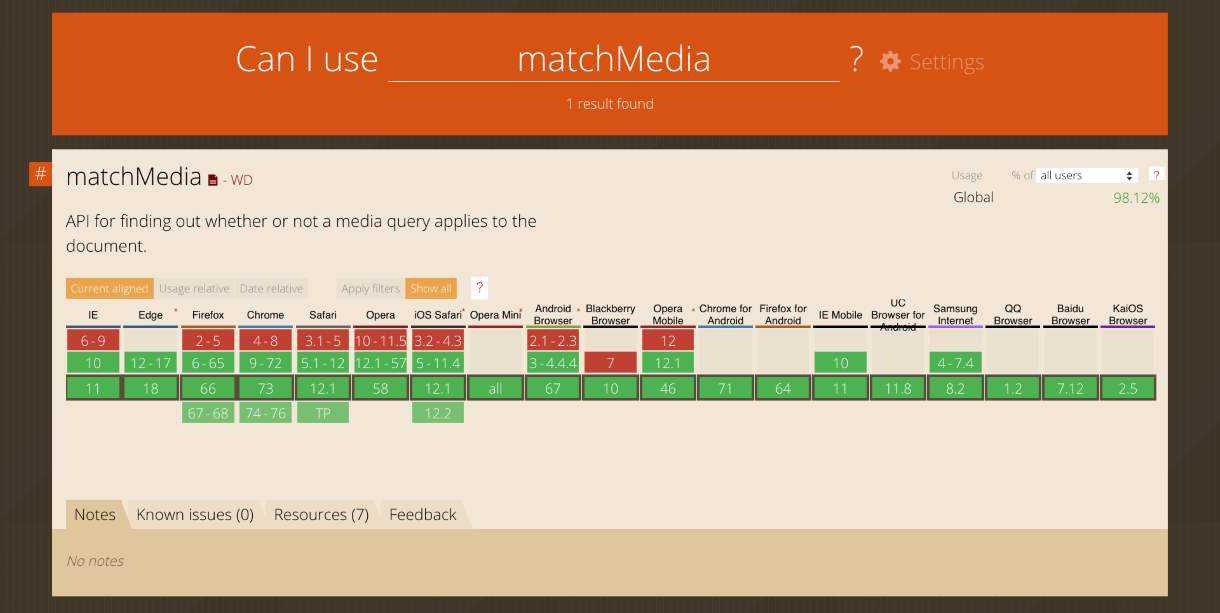 matchMedia browser support window.matchMedia browser support