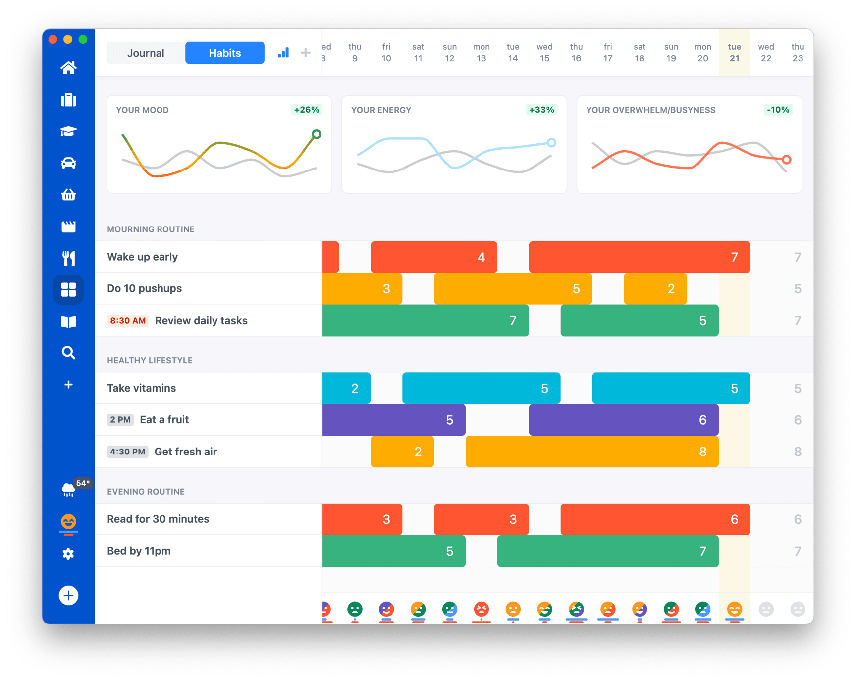 Best Planner For ADHD | Lunatask