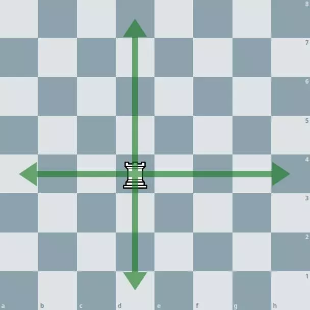 Default Board With Pieces