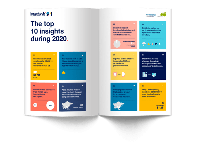Insurtech Global Outlook 2021
