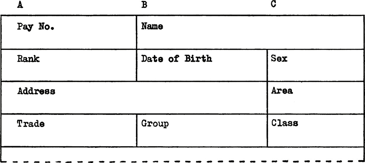Grouped form fields.
Row 1: Pay No, Name.
Row 3: Rank, Date of Birth, Sex.
Row 4: Address, Area.
Row 5: Trade, Group, Class.
Fields are have bordered boxes around them.