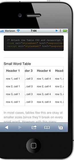 Responsive tables side
