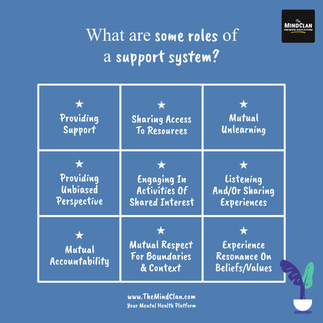 Understanding Support Systems | Mental Health Bites | TheMindClan