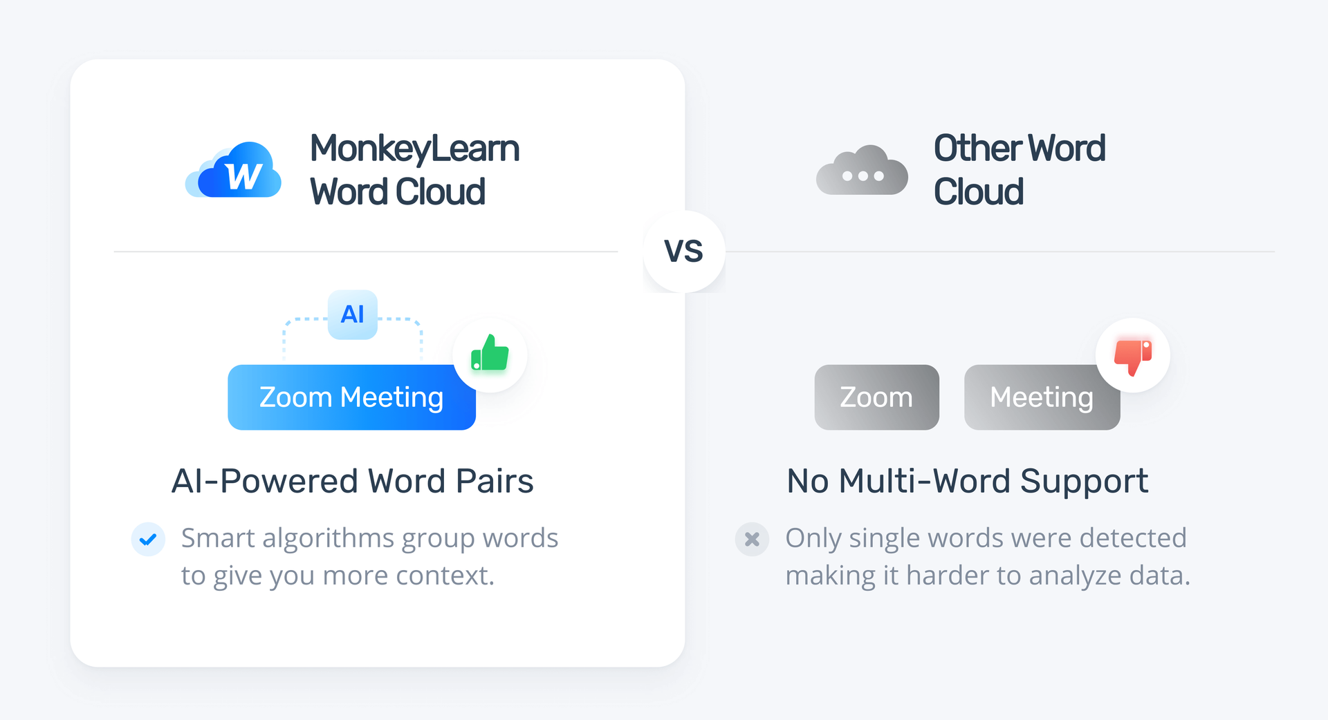 Monkeylearn Top Ai Word Cloud Tool
