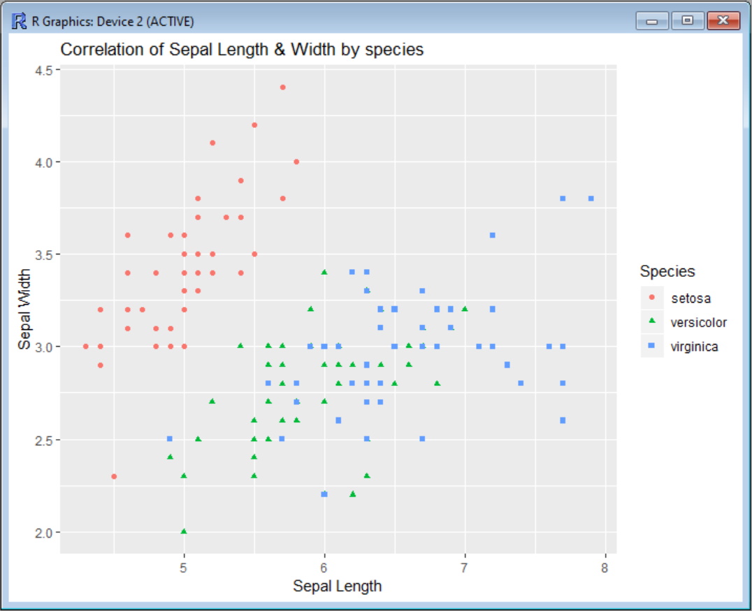R ggplot2 Scatter-plot-without-axis-limits