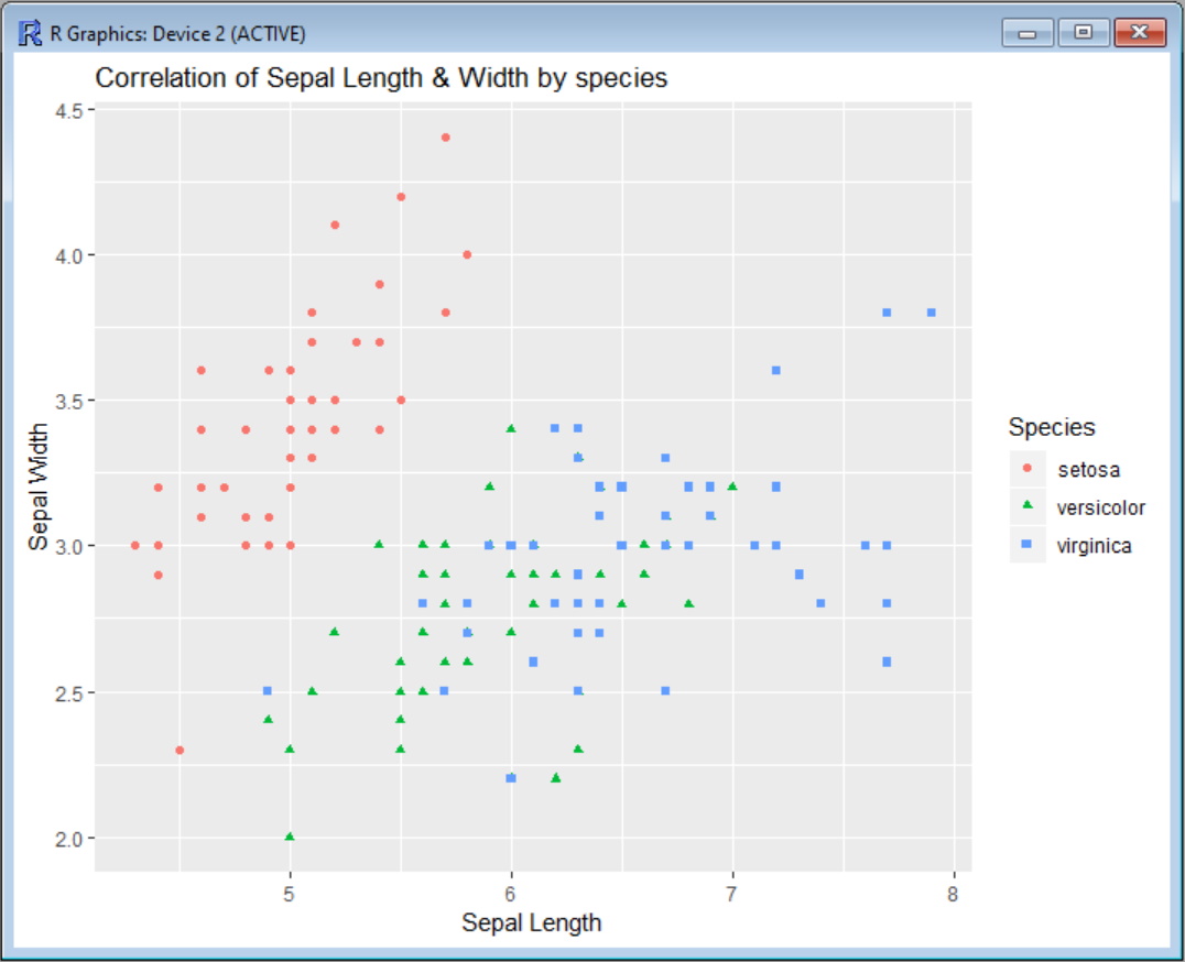 cran r main name for scatter plot ggplot2