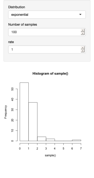 Results for normal (left), uniform (middle), and exponential (right) distributions. See live at <https://hadley.shinyapps.io/ms-dynamic-conditional>.