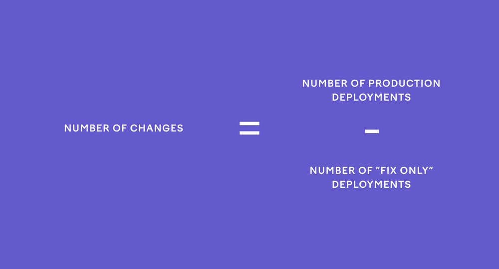 Number of changes = Production deployments - "Fix-only" deployments