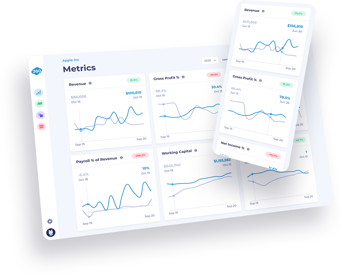 Real time metrics