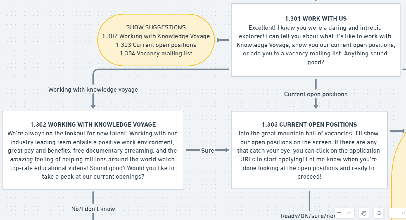 Flowchart screenshot. Enthusiastic replies from Seb