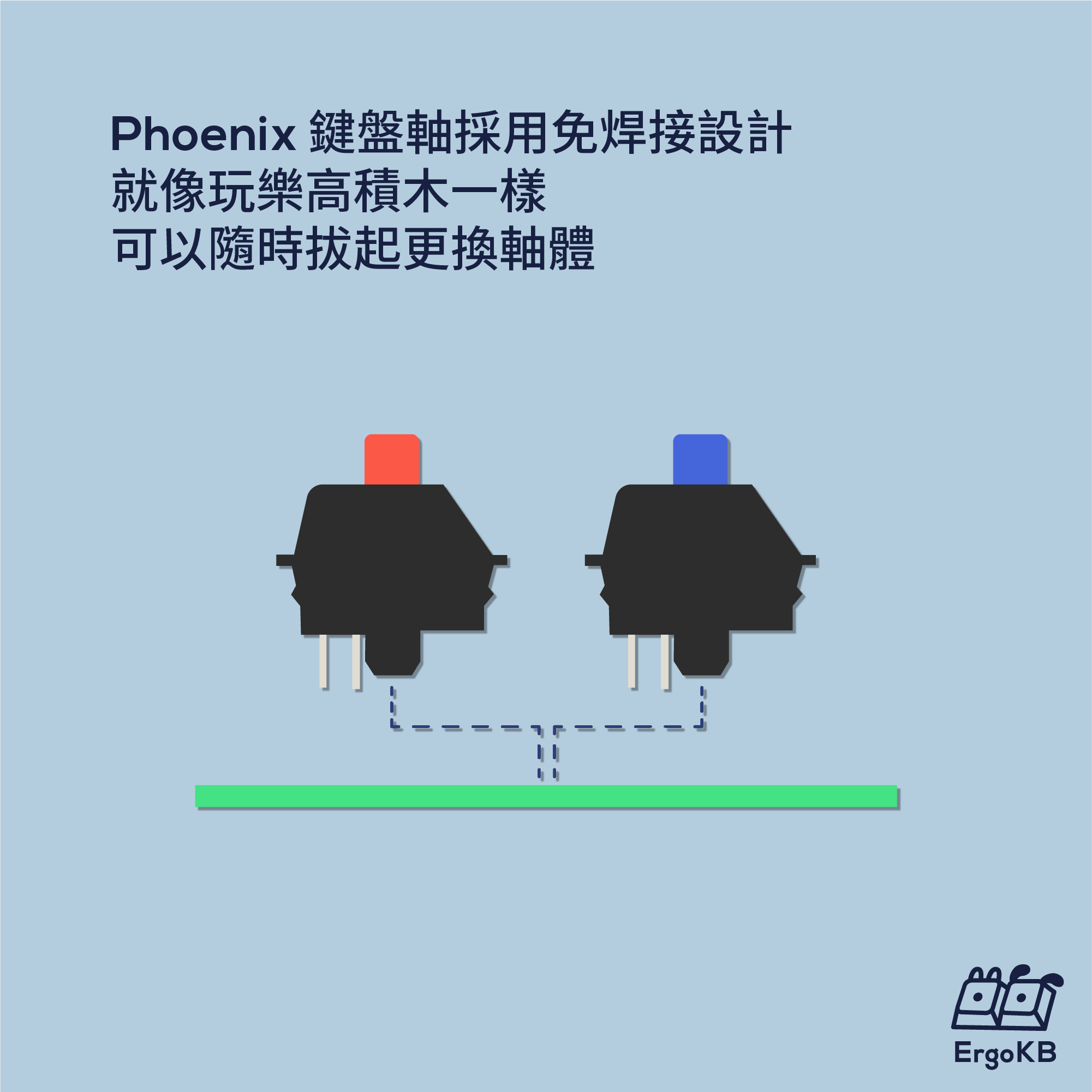 Phoenix 鍵盤採用免焊接設計，就像玩樂哥積木一樣，可以隨時拔起更換軸體