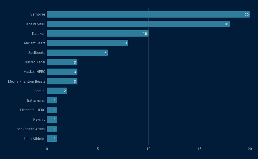 fullgraph