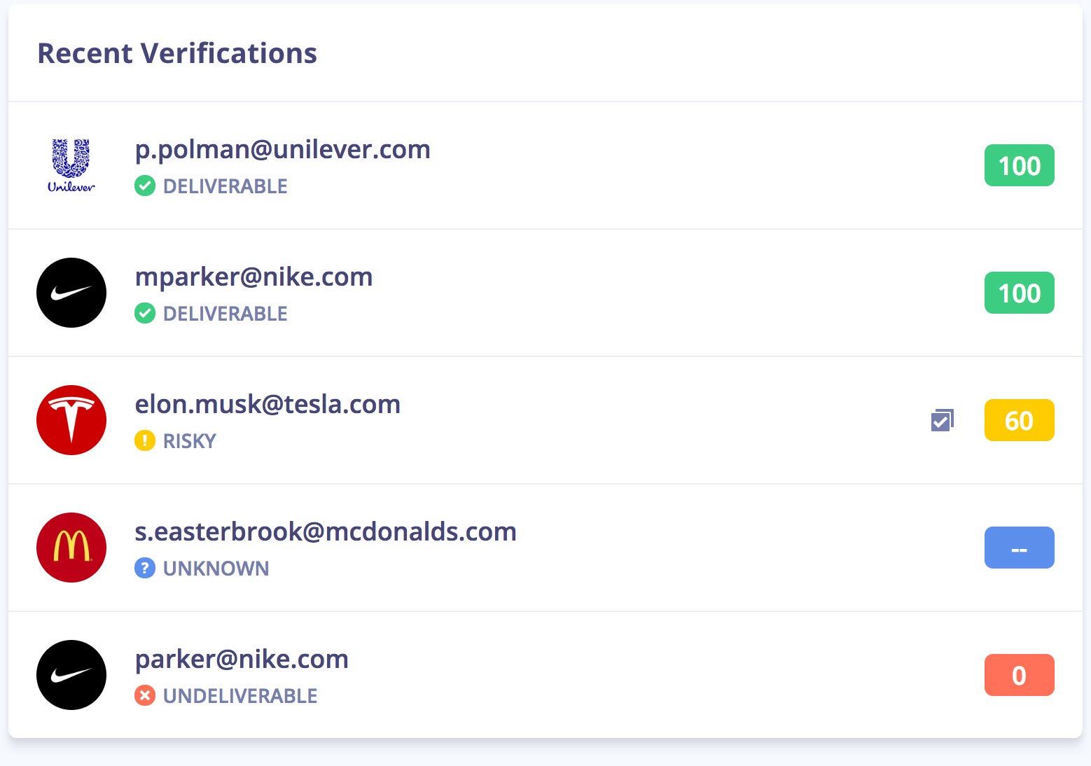 Verifier results