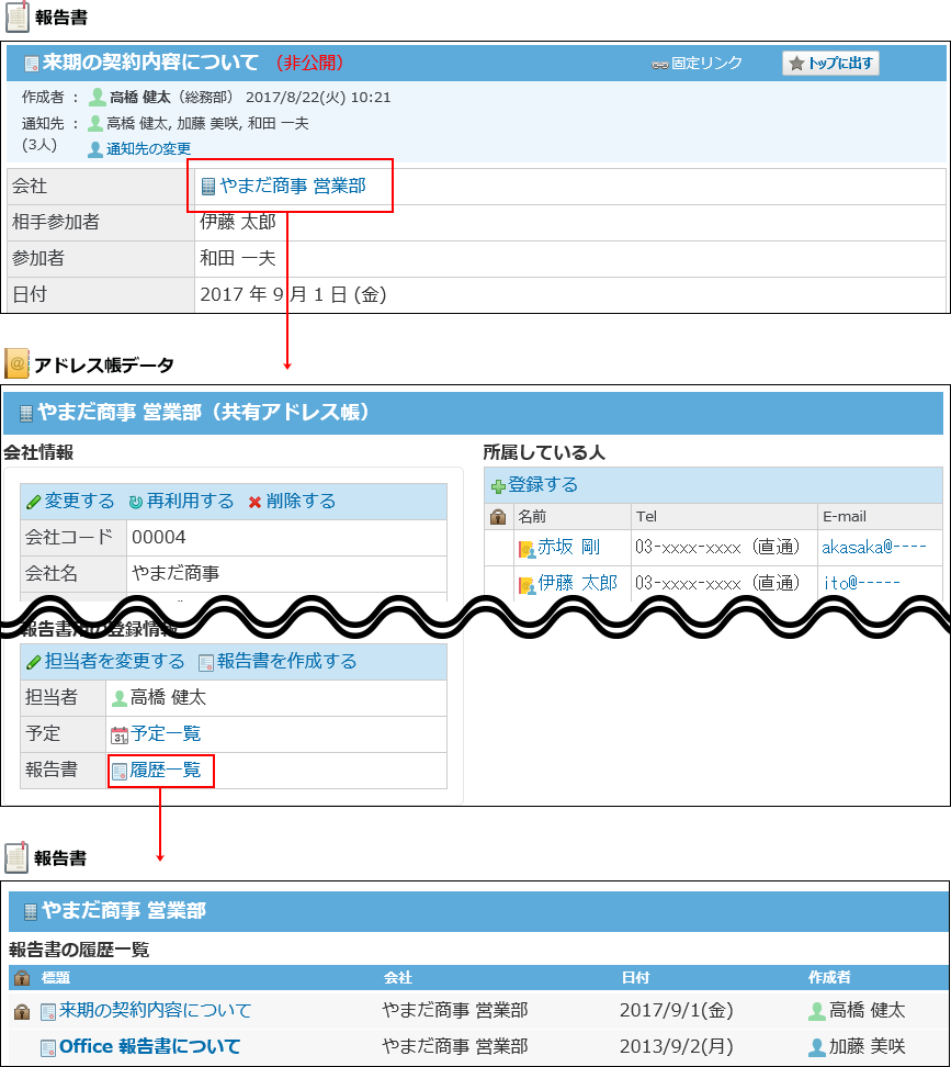 アドレス帳と連動したイメージ