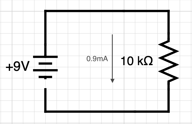 Electronic schematics showing a circuit with a 9V battery and a 10kΩ resistor with an arrow showing that 0.9mA is the current going through the circuit.