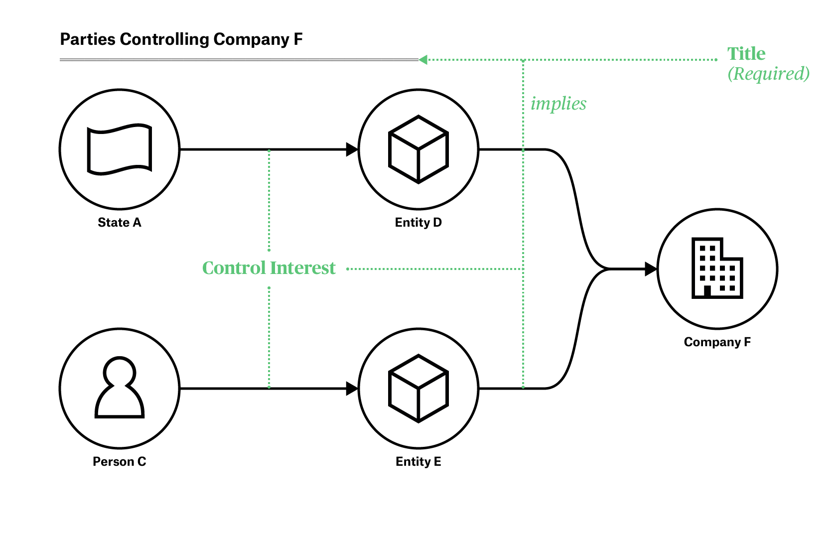 BOVS Diagram with Interest Focus