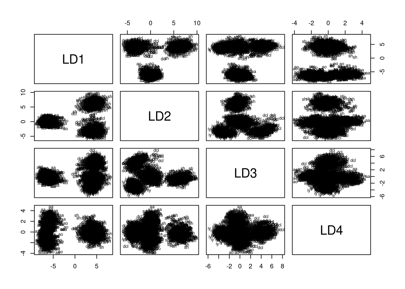 Linear Quadratic And Regularized Discriminant Analysis Data Science Blog Understand Implement Succed