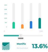Rendimientos de Monific