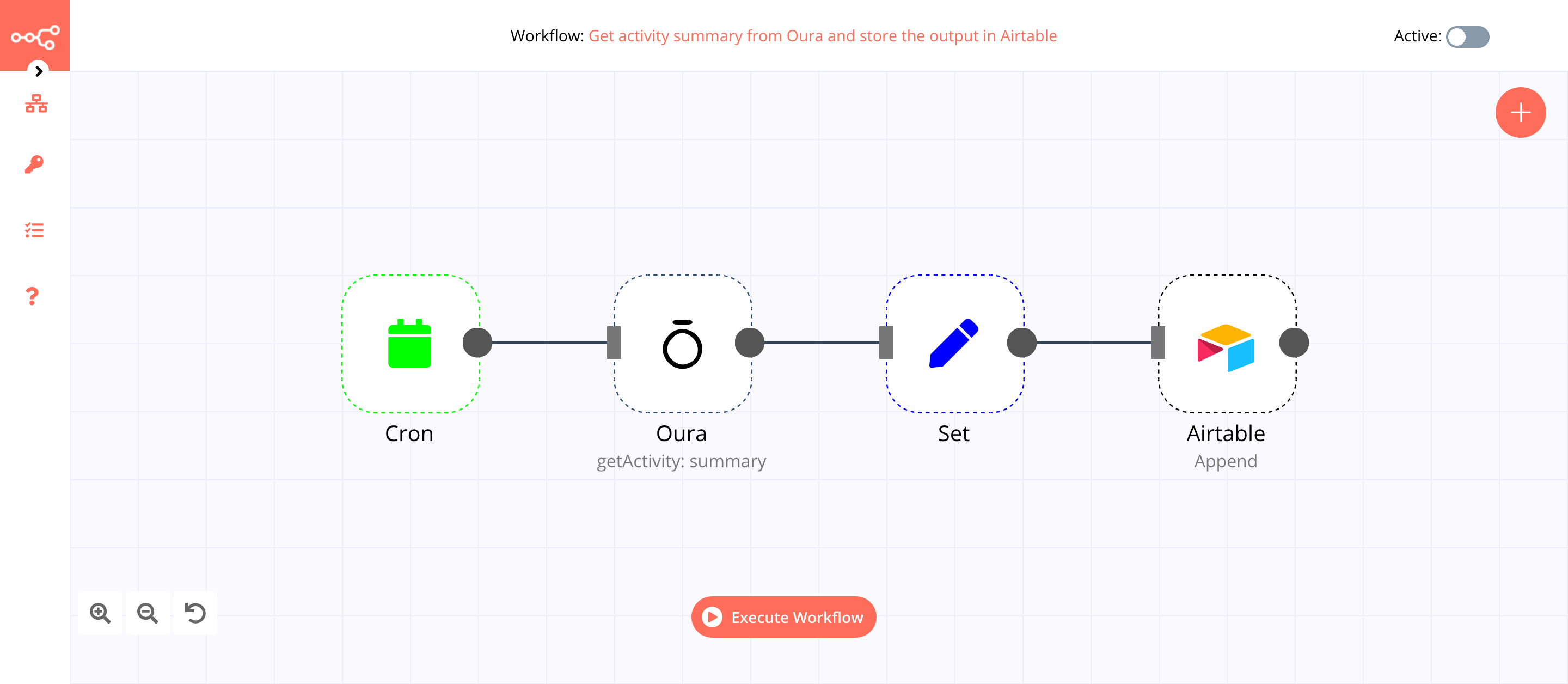 A workflow with the Oura node