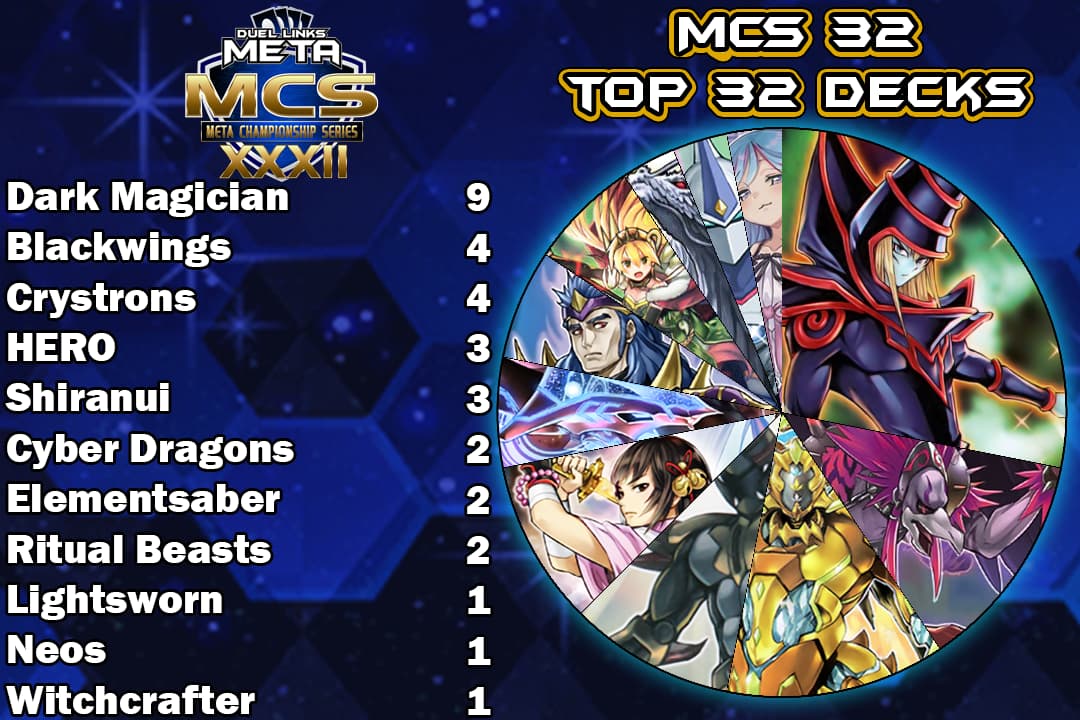 Graph Top 32